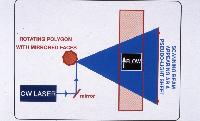Slide from a presentation on fluid dynamics titled "PIV Analysis of an air-particle flow" by A K Hind, D R Mcluskey, J R E Christy, W J Easson, C A Greated, & D H Glass.