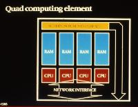 A set of slides giving information on the Meiko Computing Surface supercomputer.  9 images.  Copyright unknown, 1986.  Diagrams of Mass Store Element, Local Host and Interface, Quad Computing Element, High performance display element and Generic Computing Element.