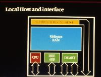 A set of slides giving information on the Meiko Computing Surface supercomputer.  9 images.  Copyright unknown, 1986.  Diagrams of Mass Store Element, Local Host and Interface, Quad Computing Element, High performance display element and Generic Computing Element.