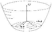 A collection of photographs from the Physics and Astronomy brochure, possibly around 2002.
